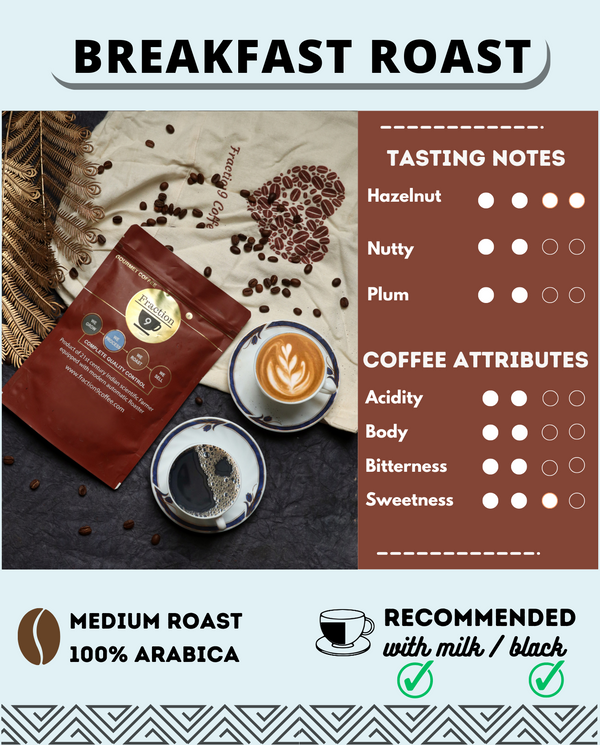Breakfast Roast Coffee