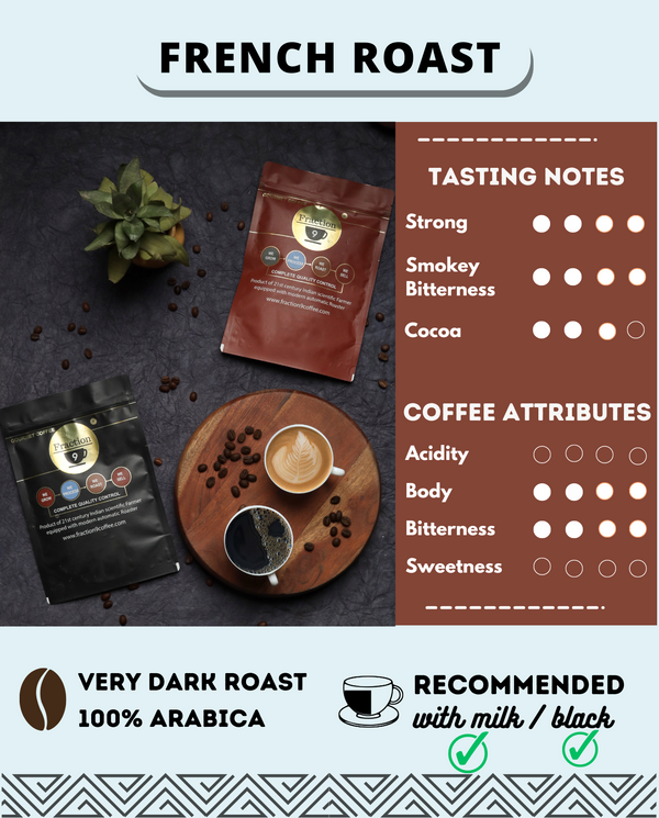 French Roast Coffee
